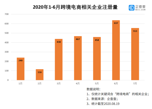 疫情期间电商优势明显，疫情后电商发展是否更上新台阶？