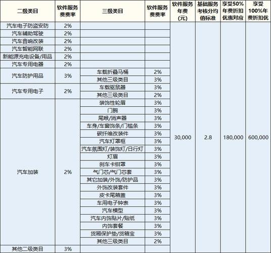 车属于什么商品类目