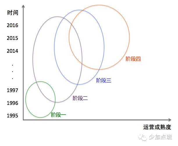 篇尾插图