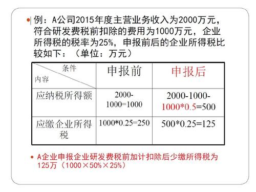 研发费用加计扣除后亏损可以结转以后年度弥补吗