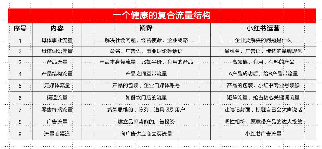 小红书投放成本越来越