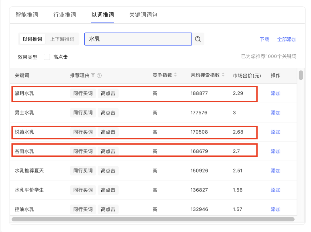 小红书种草不转化的难题在哪？如何解决？