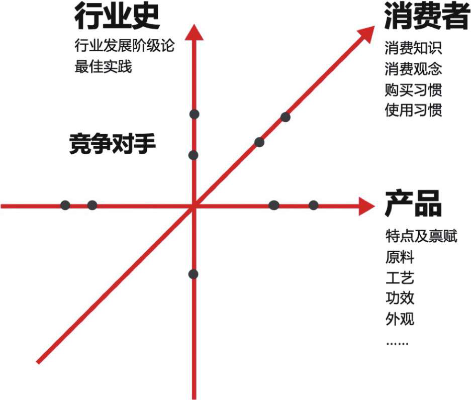 小红书种草不转化的难题在哪？如何解决？