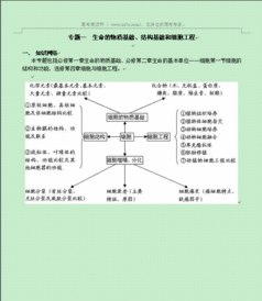 细胞的物质基础知识网络