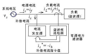 电路基础知识和原理