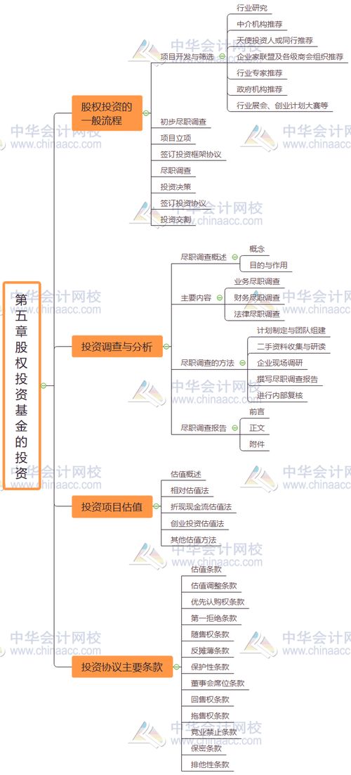 私募股权基础知识计算题