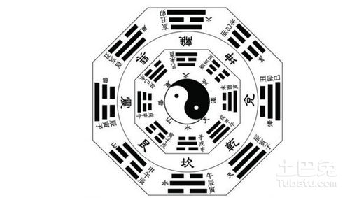 五行风水基础知识