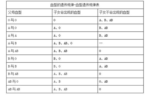 血型基础知识