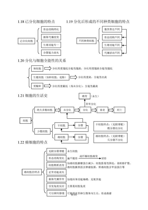 高中生物300个基础知识