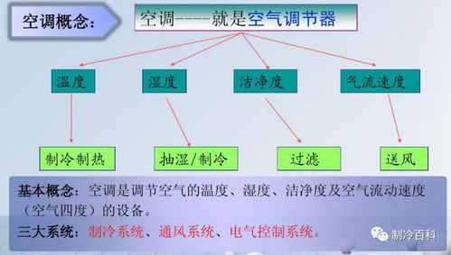 色彩基础知识教案,制冷基础知识及工作原理,制冷技术基础知识