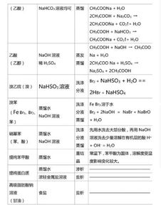 有机化学,大纲,基础知识