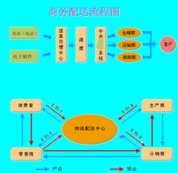 货代业务基础知识