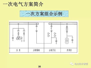 基础知识,元件,电气,介绍