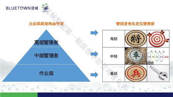 管理者认知质量基础知识试题