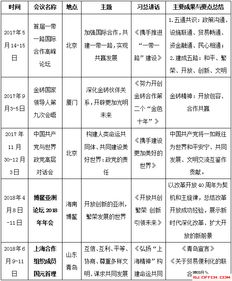 公共基础知识时事政治考点