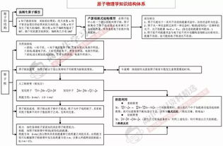 理科综合基础知识