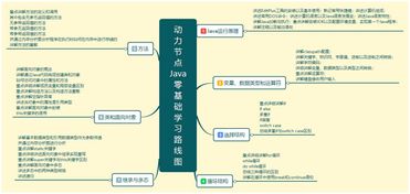 想自学java要哪些基础知识