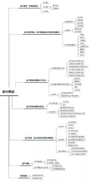 最新增值税基础知识试题