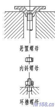 工程机械配件基础知识