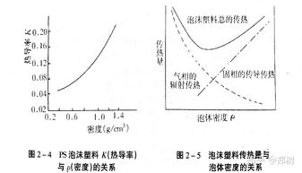 泡沫基础知识