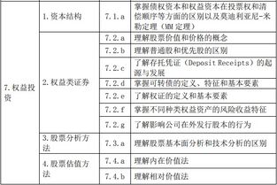 基金从业考试知识点,基金考试私募基金知识点,基金考试知识点汇总