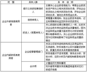 会计和财务管理基础知识题库