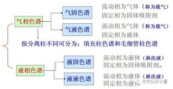 色谱基础知识题库