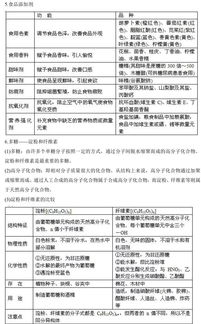 高中有机化学基础第一章知识点