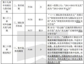 经济基础知识中级分数