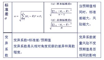 数理统计基础考核知识点