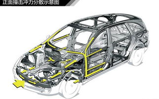 车身材料基础知识