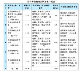 基础会计的相关知识