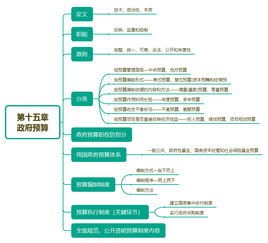 中级经济师经济基础知识点汇总,经济师中级经济基础知识点,中级经济基础公式汇总