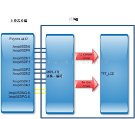 lcd基础知识培训