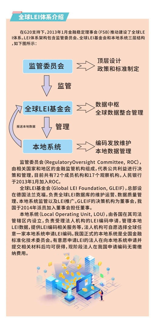 金融基础知识4次平时作业