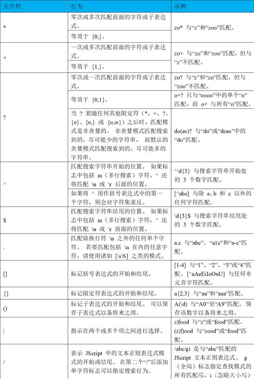 vb的基础知识,英语语法基础知识总结,c++基础知识总结