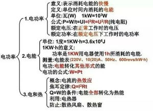 重视物理基础知识