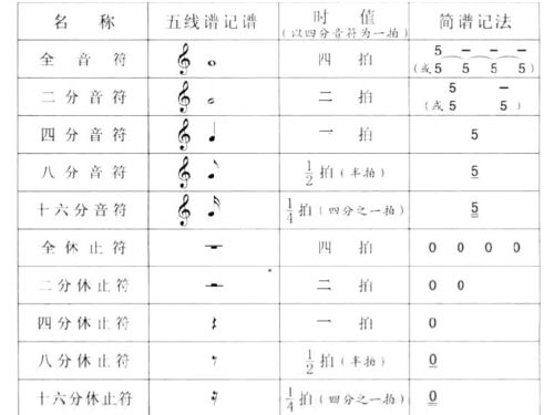 音乐基础知识课件百度文库