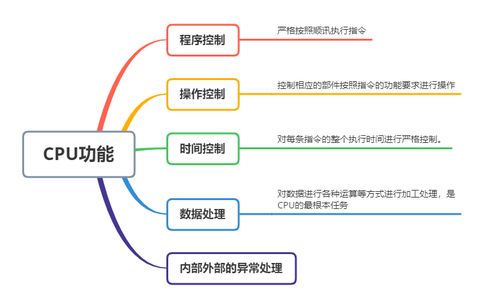 计算机系统,基础知识,pdf