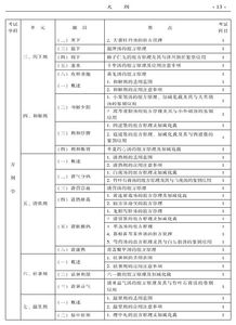 中医全科主治医师基础知识