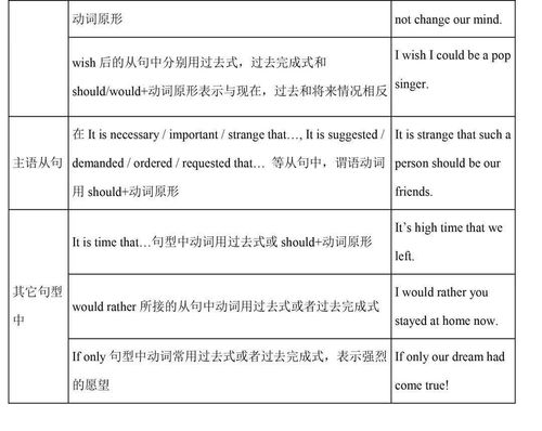 发表一篇英文文章的基础知识