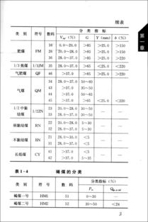 火电厂燃料运行基础知识