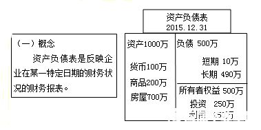 2016基础会计知识点