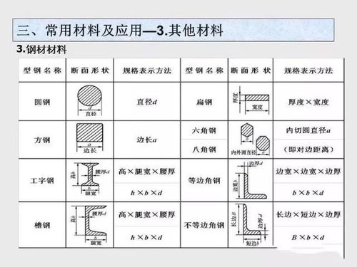 基础知识,详解,概述,电气