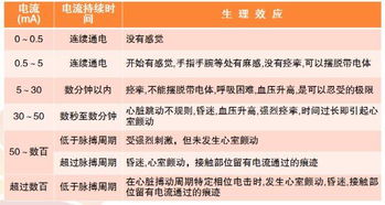 安全用电基础知识题库,安全用电的定义是什么,安全用电基础知识总结