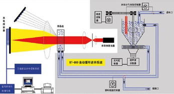 粒度分析知识基础