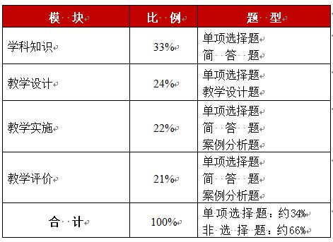 高一信息科技基础知识梳理