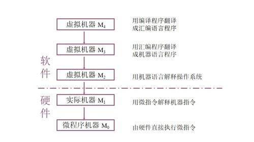 高中,计算机基础知识