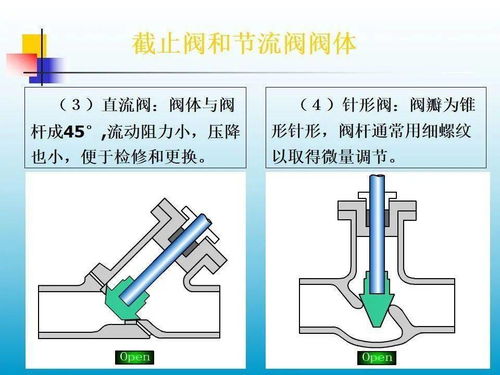 阀门基础知识特性曲线