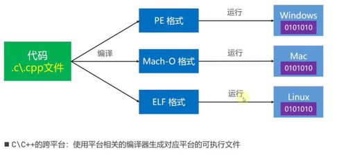 怎样学修图基础知识